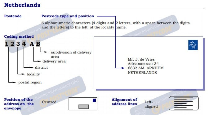 nld Example Envelope